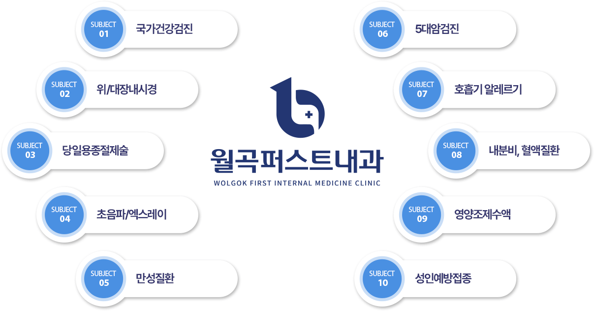 진료과목