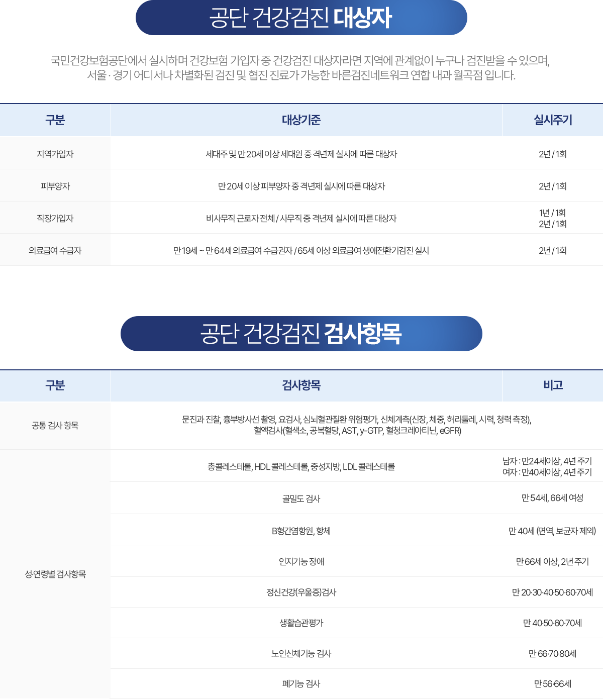 공단 건강검진 대상자, 공단 건강검진 검사항목
